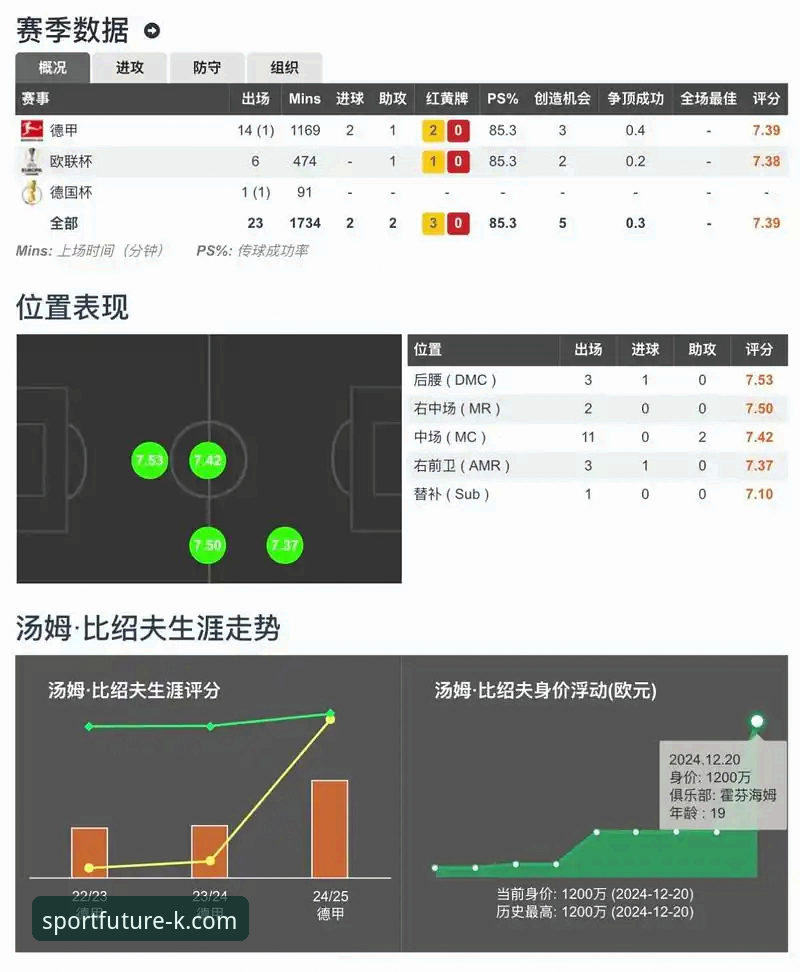 体育竞猜平台教程 体育竞猜平台教程:从尼克斯队史得分记录看赛事数据分析技巧